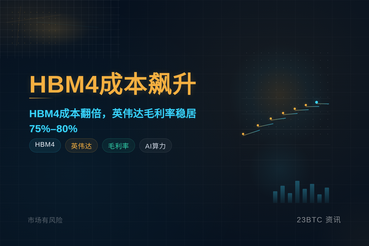 HBM4成本飙升