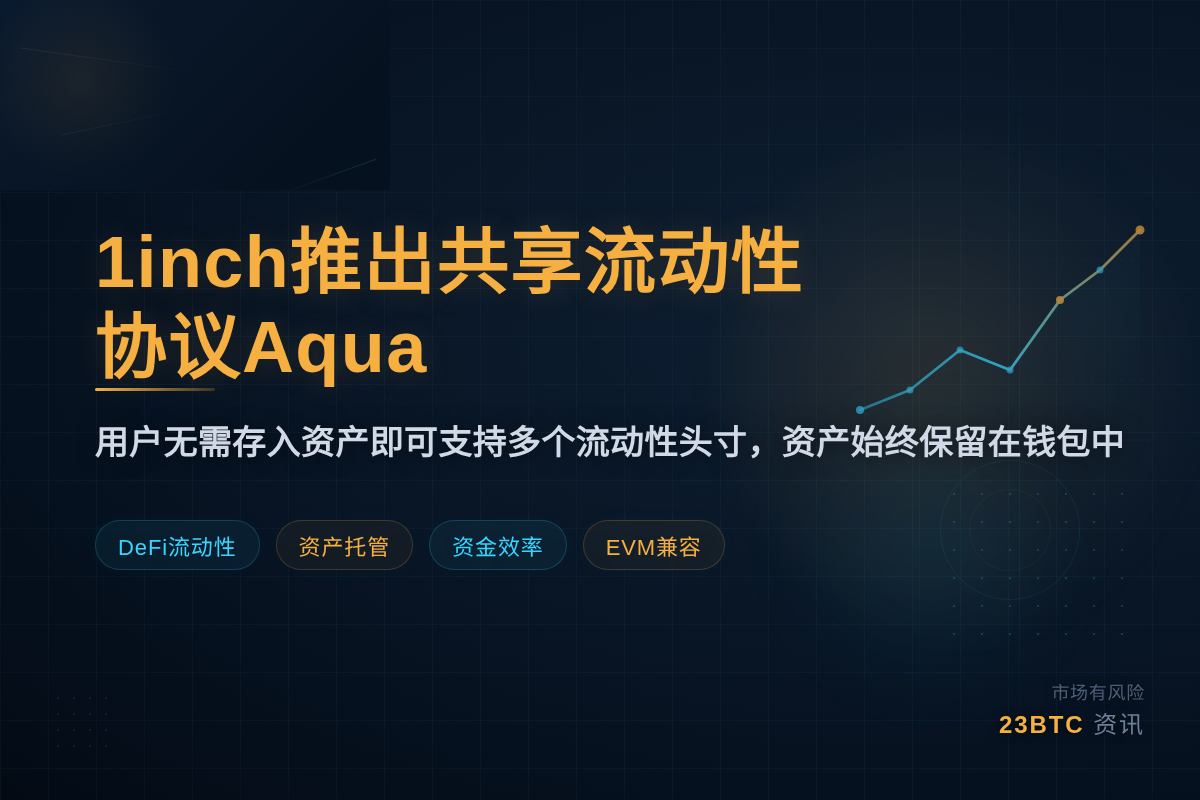 1inch推出共享流动性协议Aqua