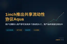 1inch推出共享流动性协议Aqua