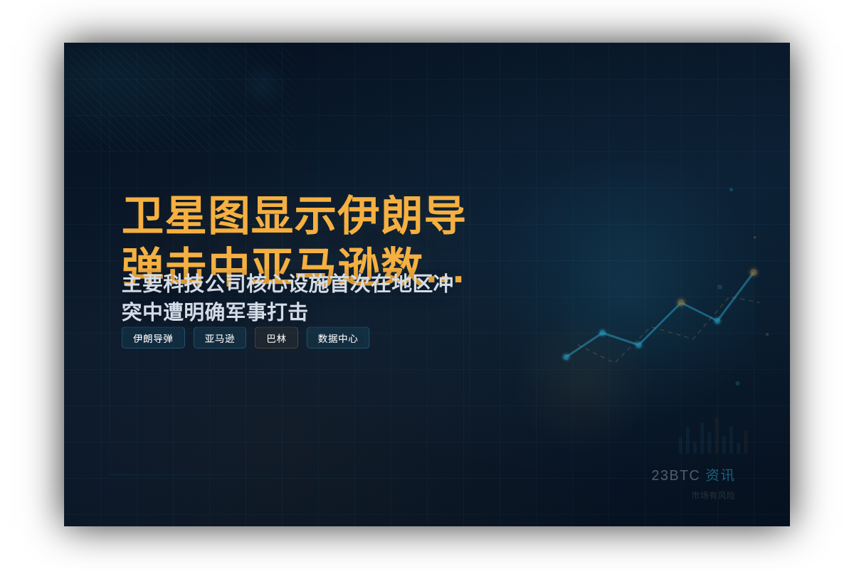 卫星图显示伊朗导弹击中巴林亚马逊数据中心