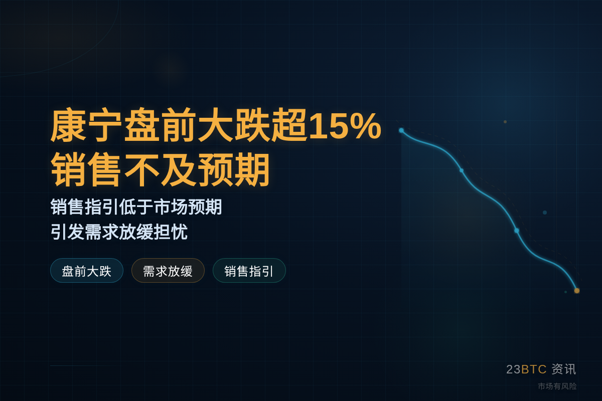 康宁盘前大跌超15% 销售不及预期