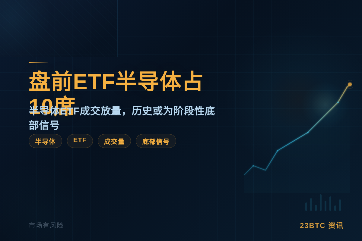 盘前ETF半导体占10席