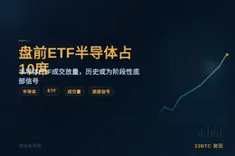盘前ETF半导体占10席