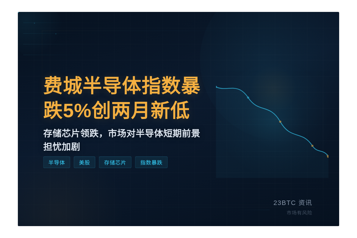 费城半导体指数暴跌5%创两月新低