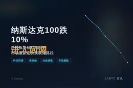 纳斯达克100跌10%，进入回调