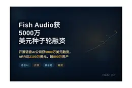 Fish Audio获5000万美元种子轮融资