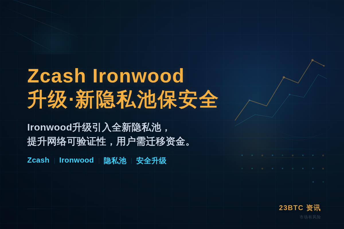 Zcash Ironwood升级，新隐私池保安全