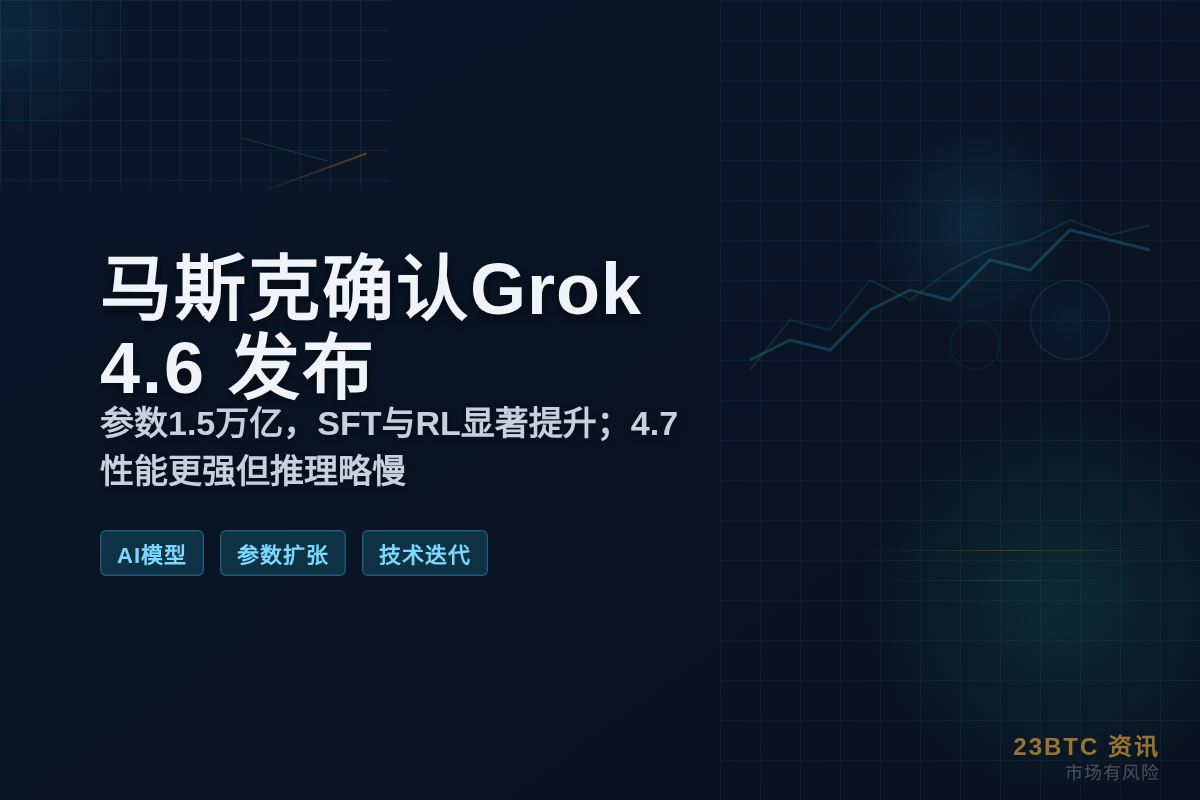马斯克：GROK 4.6 8月7日发布