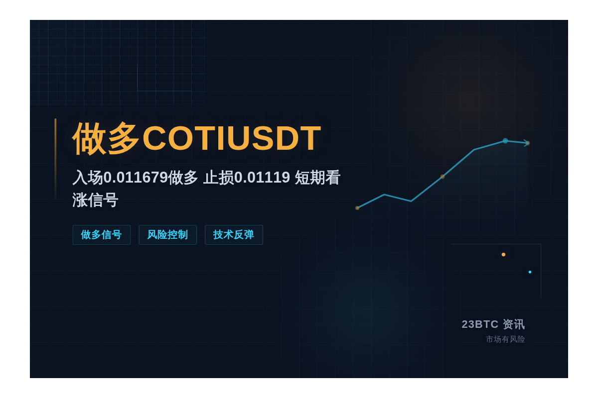 做多COTIUSDT