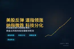 美股反弹，道指涨超1%，纳指微跌