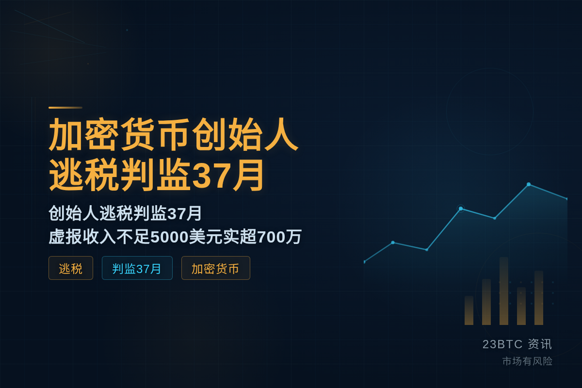加密货币创始人逃税判监37月