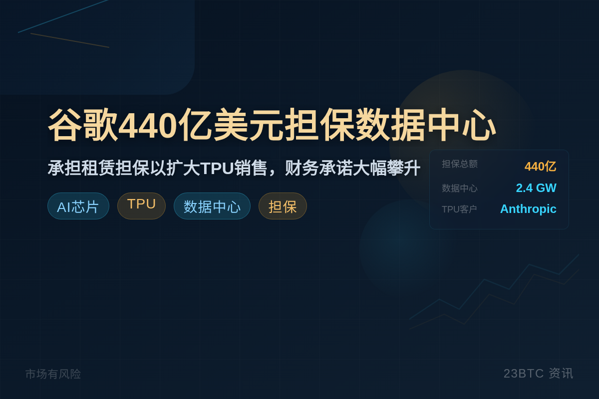 谷歌440亿美元担保数据中心租赁