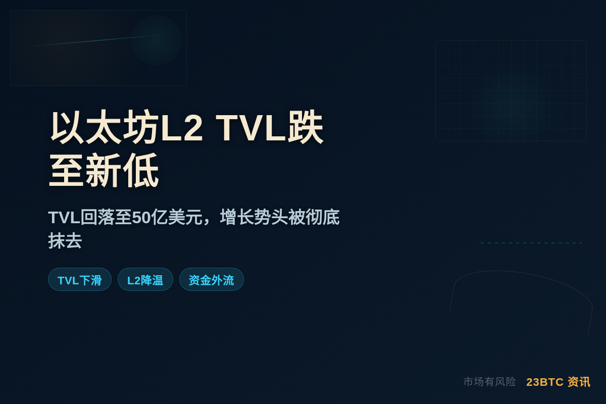 以太坊L2 TVL跌至2023年来最低插图1 以太坊L2 TVL跌至2023年来最低