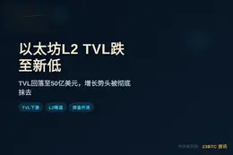 以太坊L2 TVL跌至2023年来最低