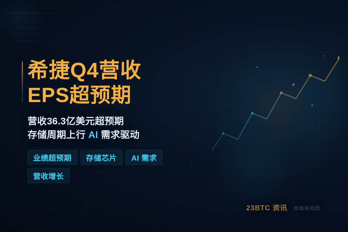 希捷Q4营收EPS超预期插图1 希捷Q4营收EPS超预期