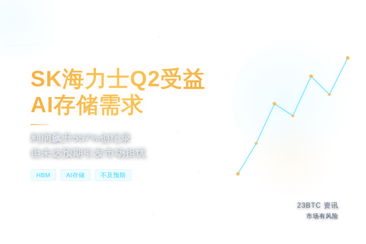 SK海力士Q2受益AI存储需求