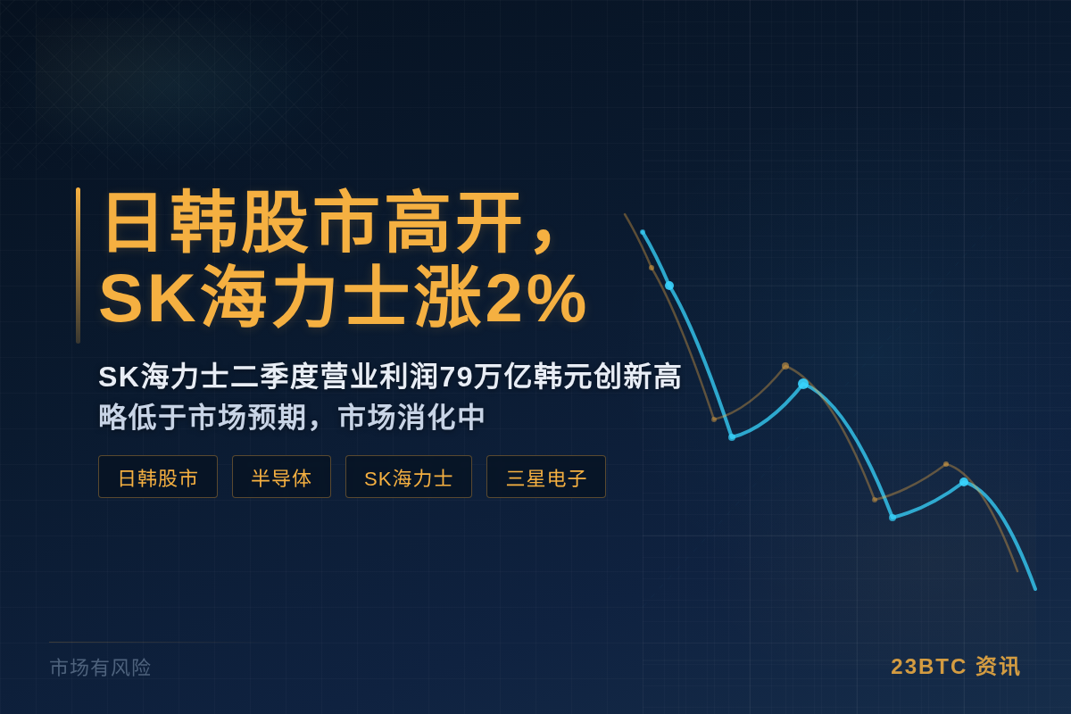 日韩股市高开,SK海力士涨2%插图1 日韩股市高开,SK海力士涨2%