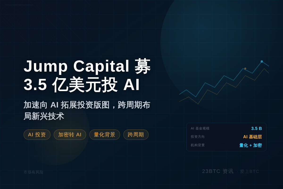 Jump Capital募3.5亿美元投AI插图1 Jump Capital募3.5亿美元投AI