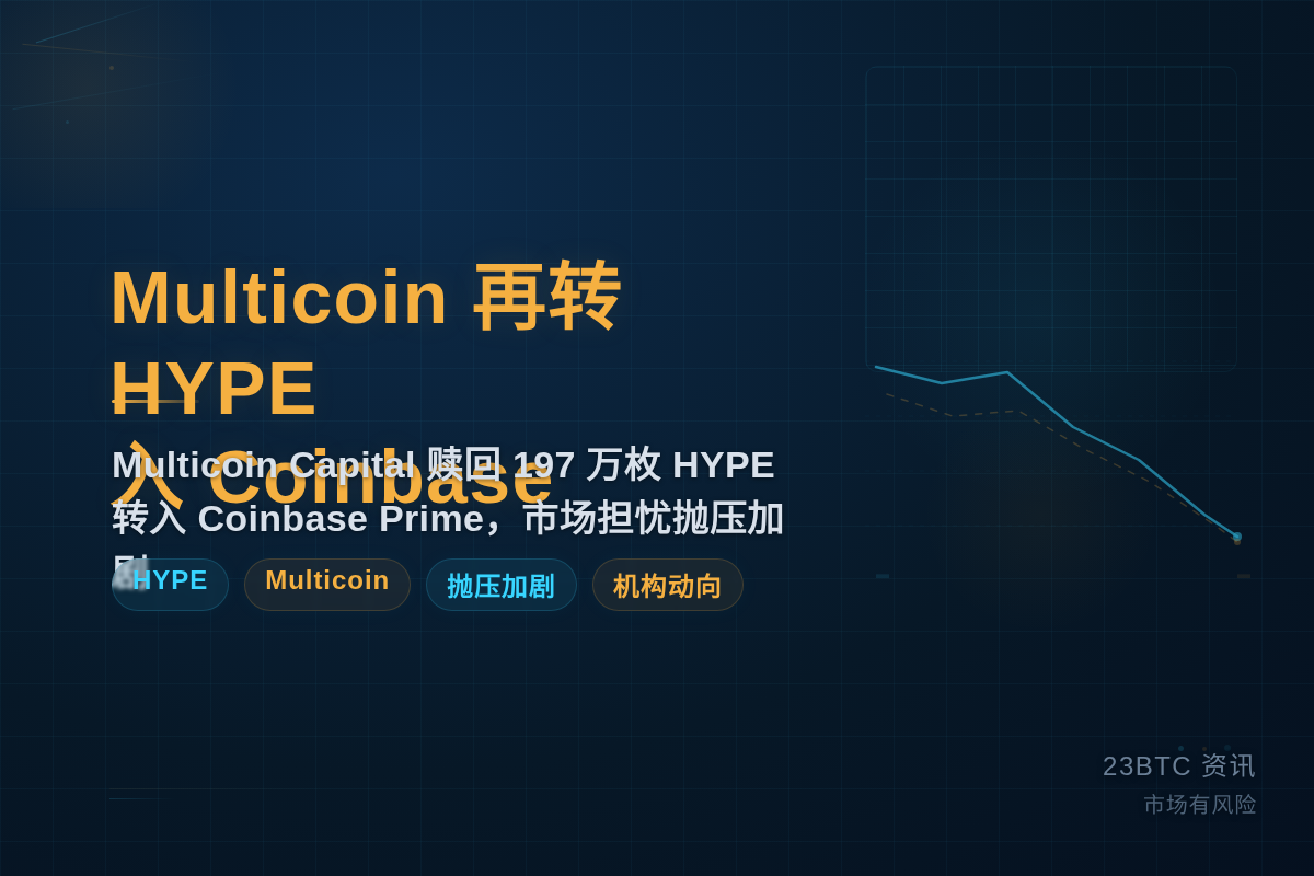 Multicoin 再转 HYPE 入 Coinbase