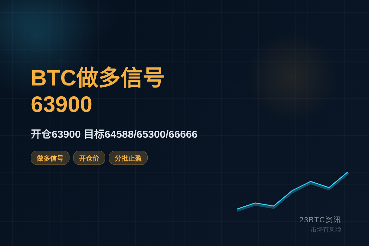 2026-07-29 01:31:23 BTC多63900/64588/65300/66666/62300插图1 BTC多63900/64588/65300/66666/62300