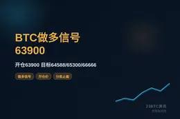 2026-07-29 01:31:23 BTC多63900/64588/65300/66666/62300