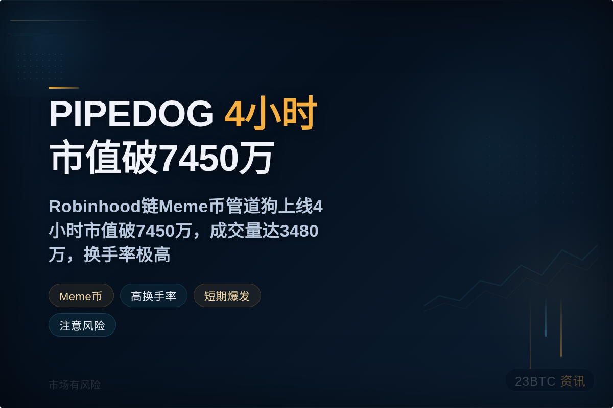 PIPEDOG 4小时市值破7450万插图1 PIPEDOG 4小时市值破7450万