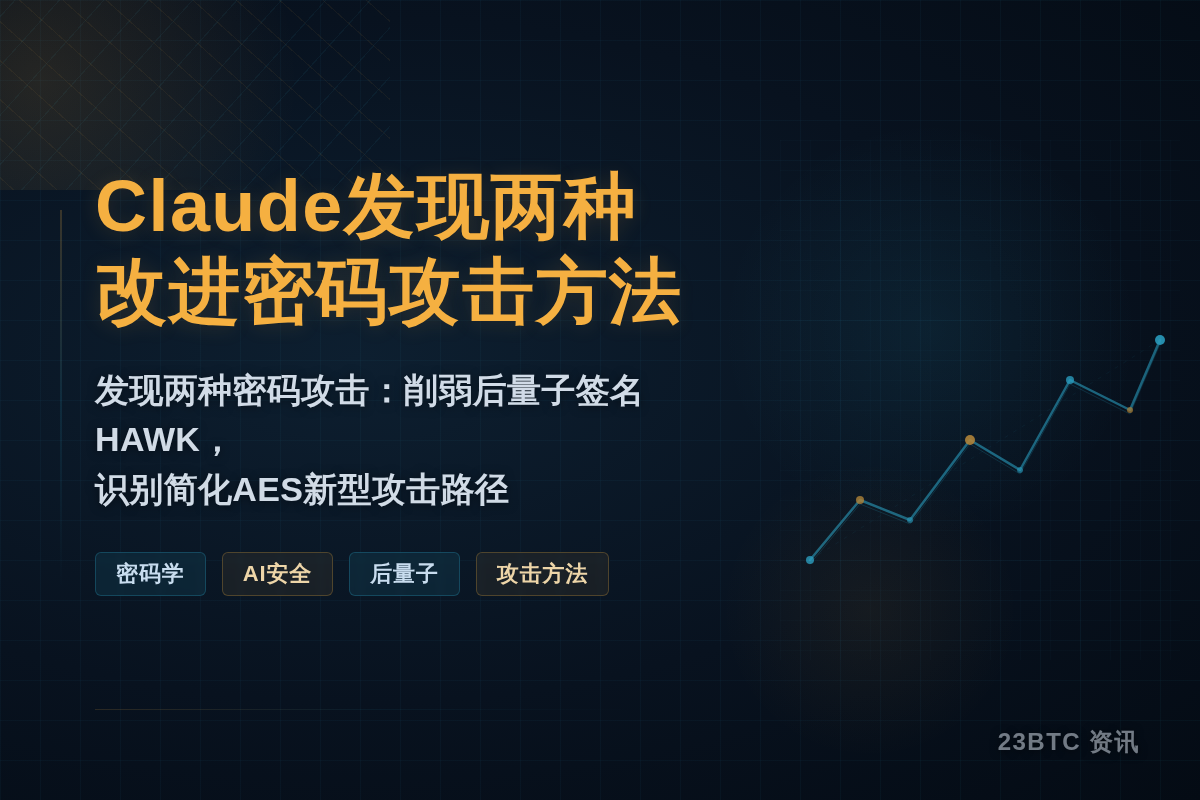 Claude发现两种改进密码攻击方法插图1 Claude发现两种改进密码攻击方法