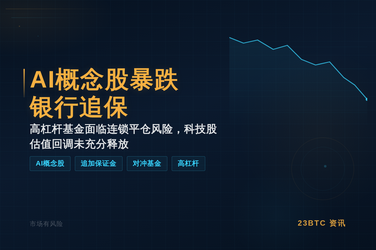 AI概念股暴跌 银行要求追加保证金插图1 AI概念股暴跌 银行要求追加保证金