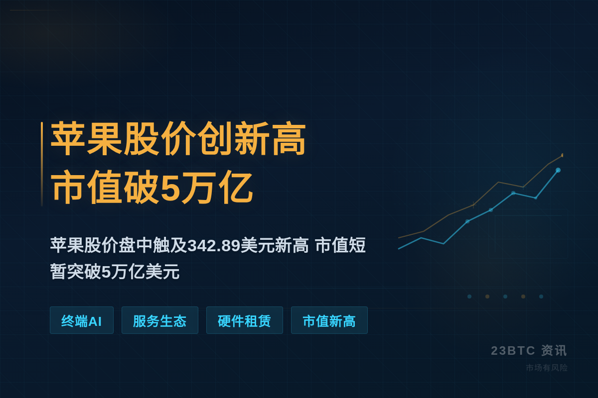 苹果股价创新高 市值破5万亿