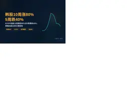 韩股10周涨80%5周跌40%