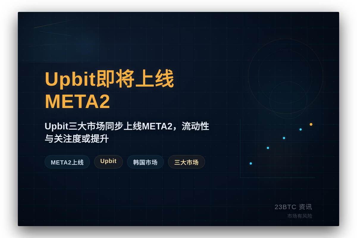 Upbit即将上线META2