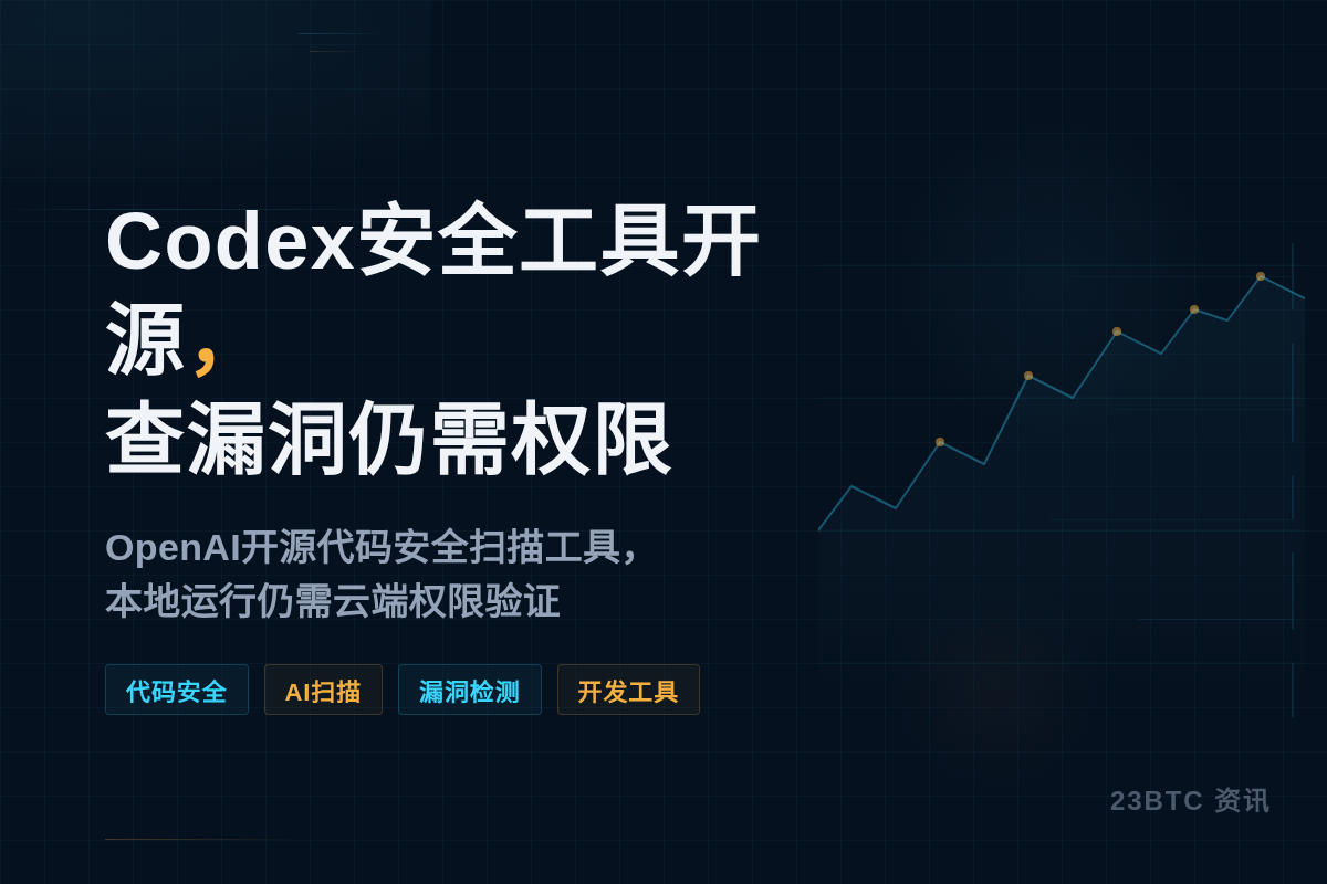 Codex安全工具开源，查漏洞仍需权限