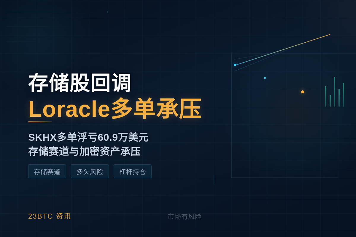 存储股回调,Loracle多单承压插图1 存储股回调,Loracle多单承压