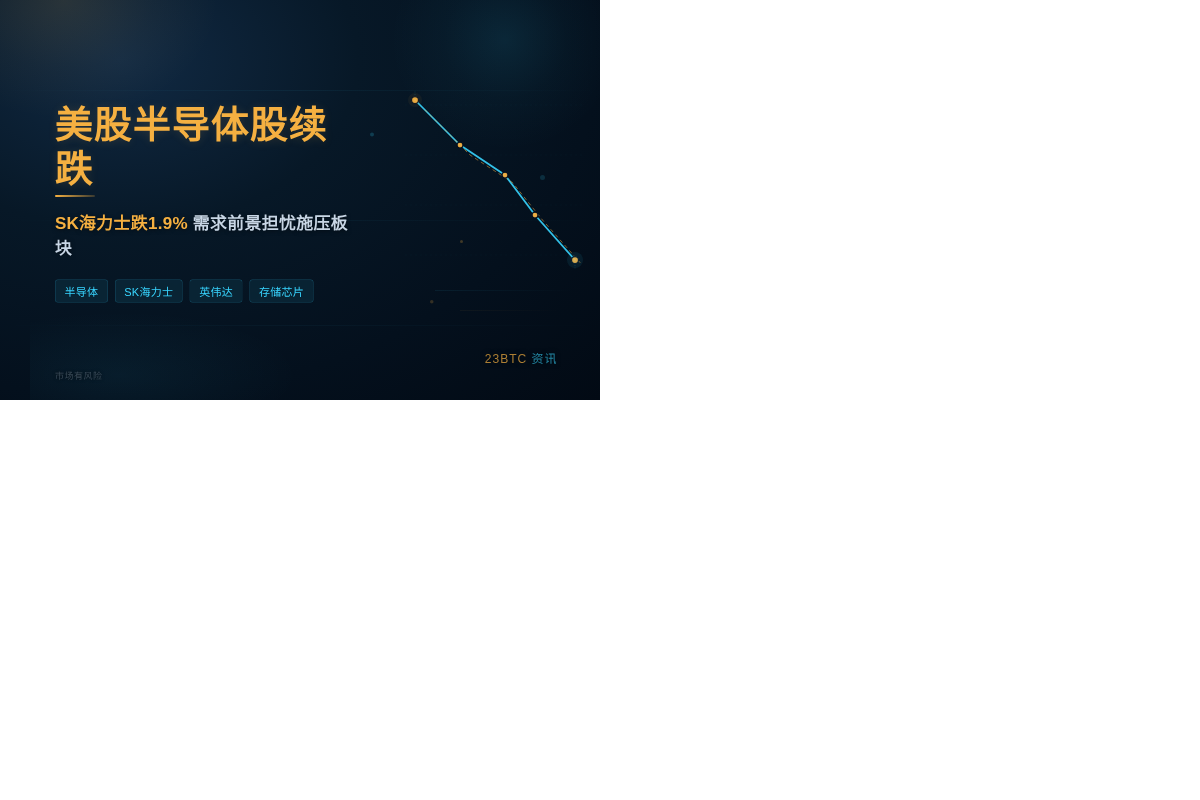 美股半导体股续跌，SK海力士跌1.9%
