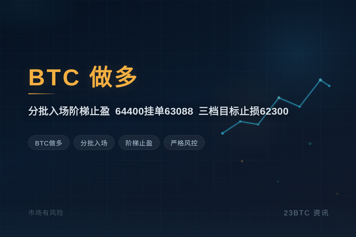 BTC做多