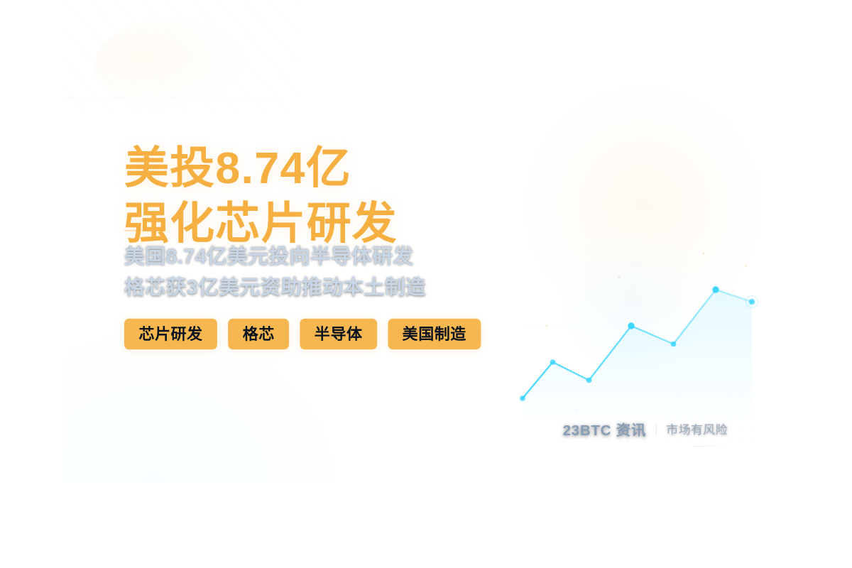 美投8.74亿强化芯片研发插图1 美投8.74亿强化芯片研发