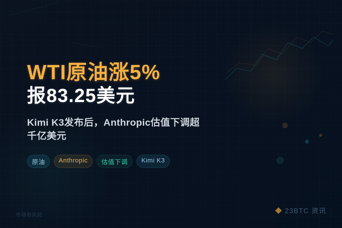 WTI原油涨5%报83.25美元插图1 WTI原油涨5%报83.25美元