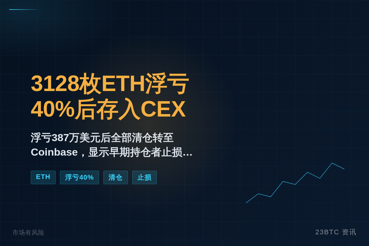 交易员3128枚ETH浮亏40%后存入CEX插图1 交易员3128枚ETH浮亏40%后存入CEX
