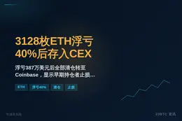 交易员3128枚ETH浮亏40%后存入CEX