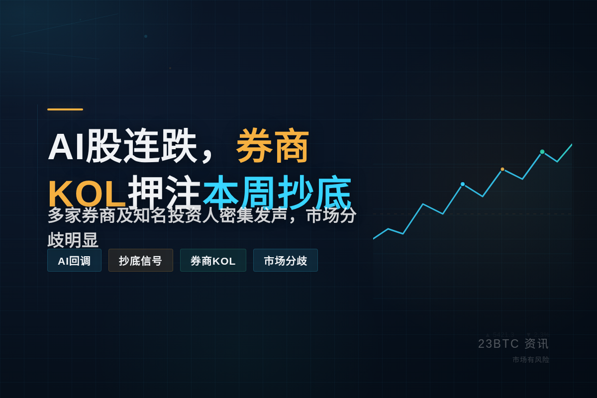 AI股连跌,券商KOL押注本周抄底插图1 AI股连跌,券商KOL押注本周抄底