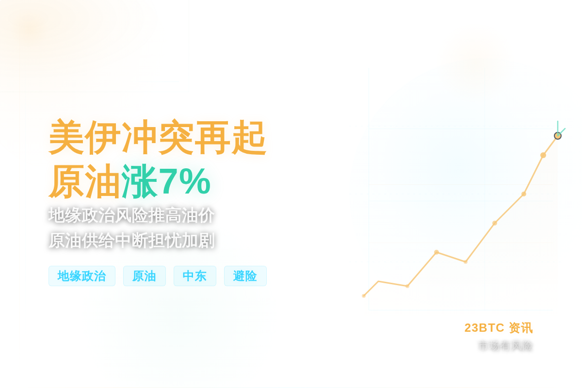 美伊冲突再起,原油涨7%插图1 美伊冲突再起,原油涨7%