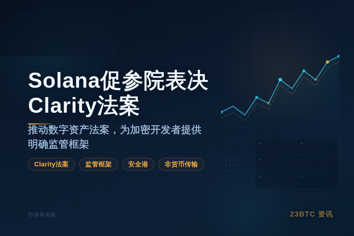 Solana促参院表决Clarity法案插图1 Solana促参院表决Clarity法案