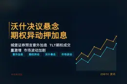 沃什决议悬念，期权异动押加息