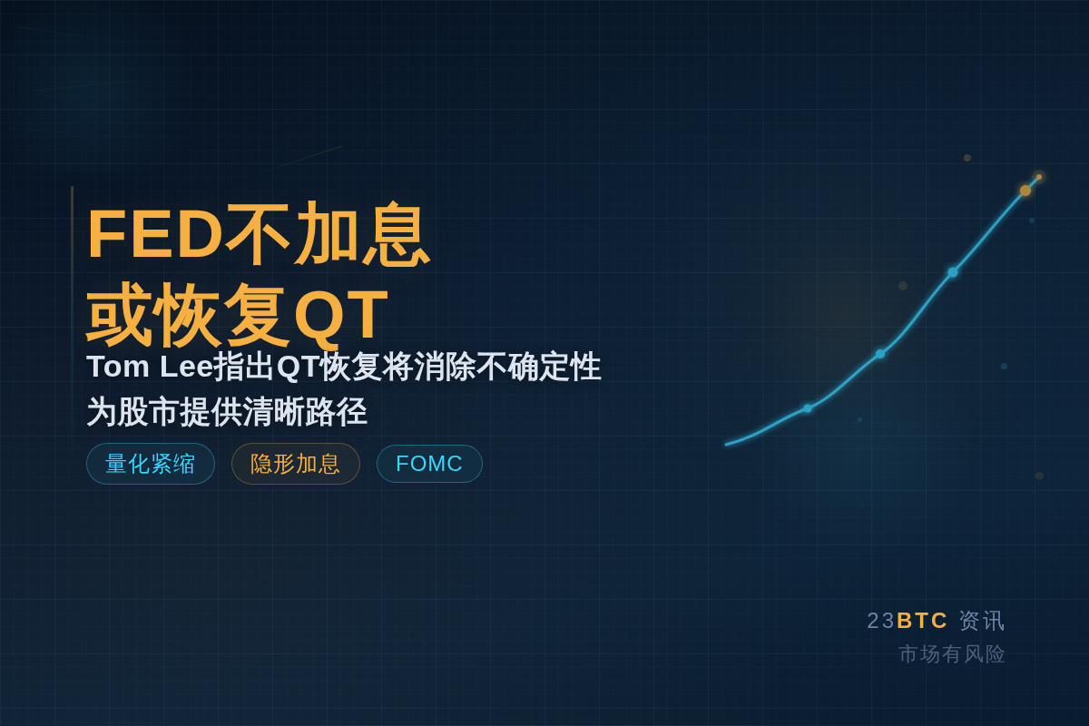 Tom Lee:FED不加息或恢复QT插图1 Tom Lee:FED不加息或恢复QT