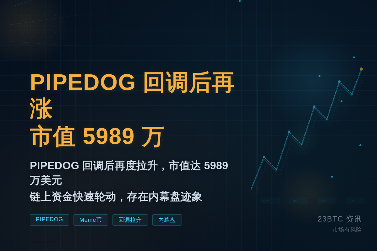 PIPEDOG回调后再涨,市值5989万插图1 PIPEDOG回调后再涨,市值5989万