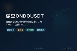 2026-07-29 16:03:33 做空ONDOUSDT