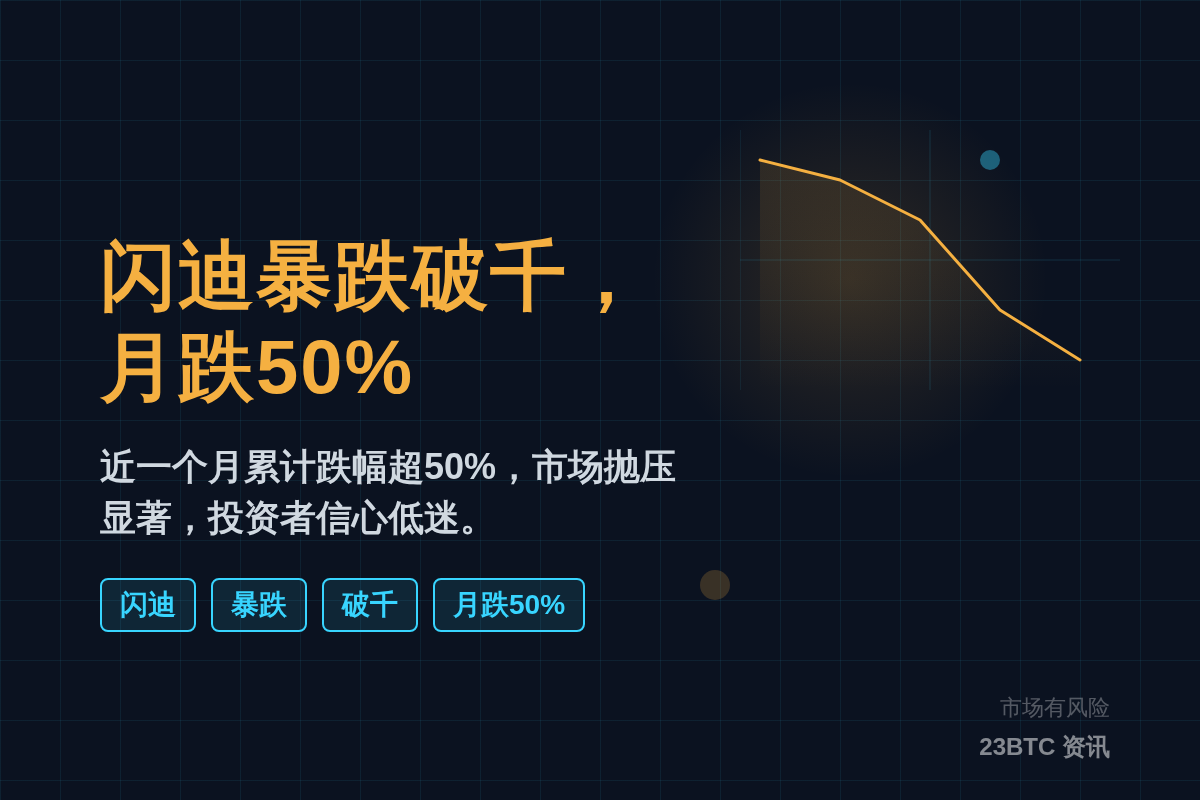 闪迪暴跌破千,月跌50%插图1 闪迪暴跌破千,月跌50%