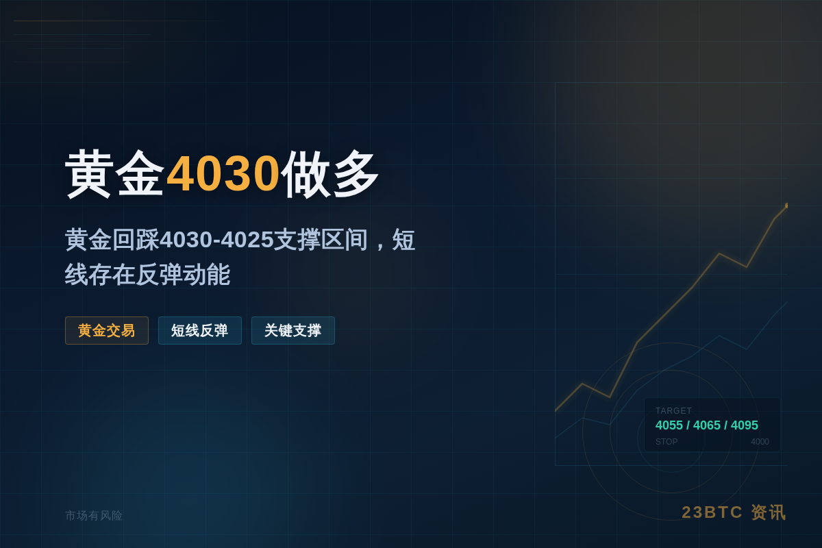 2026-07-31 02:43:21 黄金4030做多插图1 黄金4030做多
