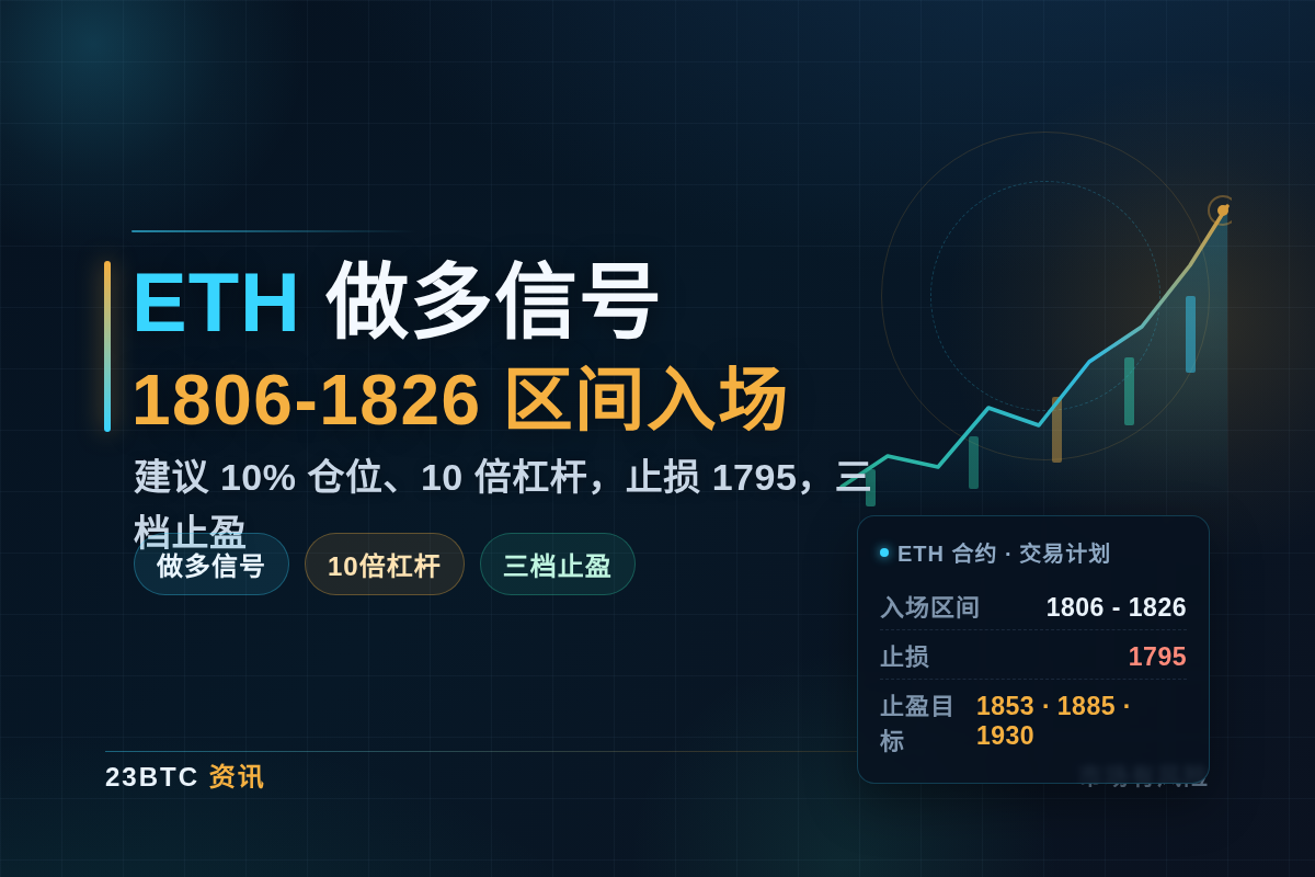 2026-07-31 14:45:02 ETH做多策略插图1 ETH做多策略