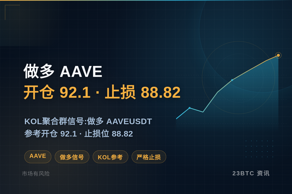 2026-08-03 12:49:05 做多AAVE开仓92.1止损88.82插图1 做多AAVE开仓92.1止损88.82